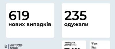 МОЗ: на Донетчине еще 23 человека заболели COVID-19, на Луганщине 7 случаев заражения коронавирусом