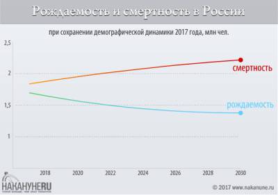 В июне рост смертности в России составил 14%