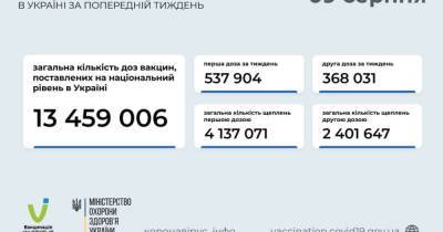 В Украине за сутки сделали 51 445 прививок от коронавируса-Минздрав