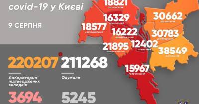 Сутки в Киеве прошли без смертей от коронавируса