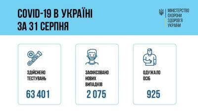 В Украине стремительно растет количество госпитализаций коронавирусных больных