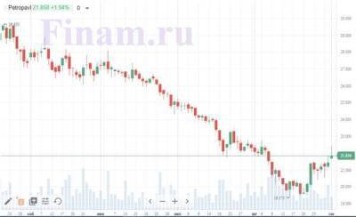 Российский рынок начал осень с покупок акций "Петропавловска"