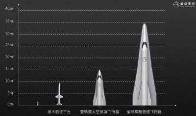 Состоялся первый успешный испытательный полет многоразовой китайской ракеты