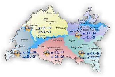Сильный ветер, град и до 28 градусов тепла прогнозируют в Татарстане