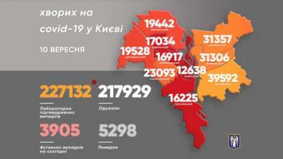 Количество новых больных коронавирусом в Киеве продолжают расти
