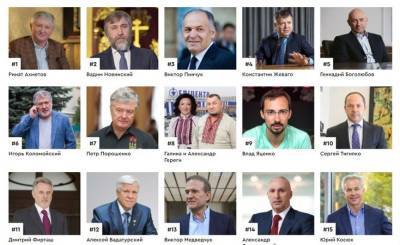 Самые богатые украинцы: Ахметов возглавил список, а основатель Revolut вошел в топ-10