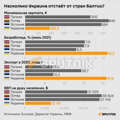 Сколько лет понадобится Украине, чтобы вступить в ЕС?