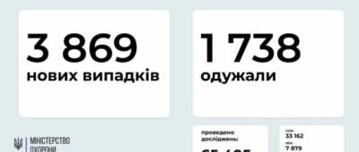 На Донетчине 188 человек заболело COVID-19, на Луганщине 131 новый случай заражения COVID-19