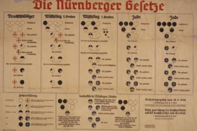 Нюрнбергские законы – путь к Холокосту