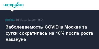 Заболеваемость COVID в Москве за сутки сократилась на 18% после роста накануне