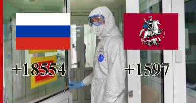 За сутки в России выявили 18554 новых случая COVID-19