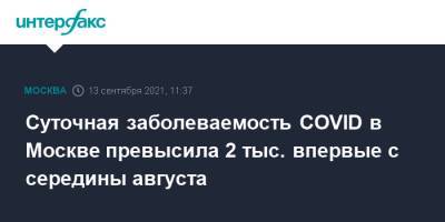 Суточная заболеваемость COVID в Москве превысила 2 тыс. впервые с середины августа