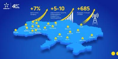 Протягом літа «Київстар» запустив 4G в діапазоні LTE900 у 14 містах України