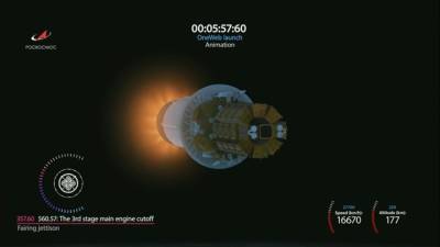 Ракета "Союз" вывела на орбиту все 34 спутника OneWeb