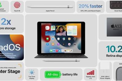 Apple воскресила iPad mini