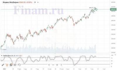Российский рынок в поисках направления