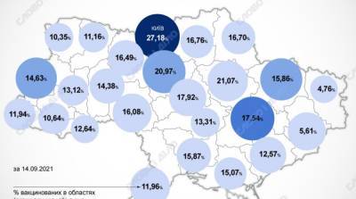 Карта вакцинации: ситуация в областях Украины на 15 сентября