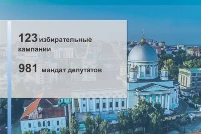 В Курской области стартовало голосование на выборах депутатов Государственной и областной Дум