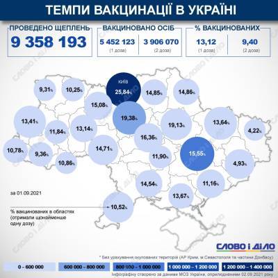 Карта вакцинации: ситуация в областях Украины на 2 сентября
