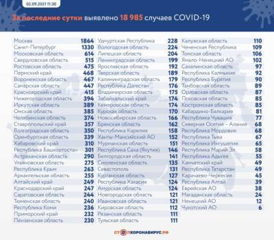 За сутки COVID-19 выявили у 467 жителей Воронежской области