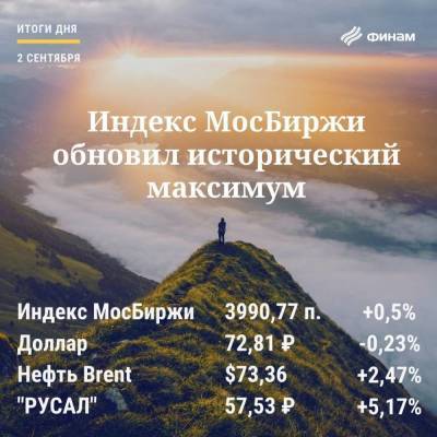 Итоги четверга, 2 сентября: Внешний фон поддерживает позитив на российском рынке