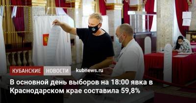 В основной день выборов на 18:00 явка в Краснодарском крае составила 59,8%
