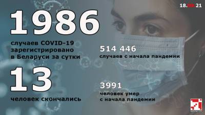 Второй день подряд в Беларуси обновляется суточный рекорд новых случаев ковида