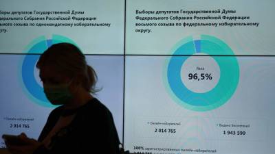ЕР получила 49,66% голосов на выборах в Госдуму по итогам обработки 90% протоколов