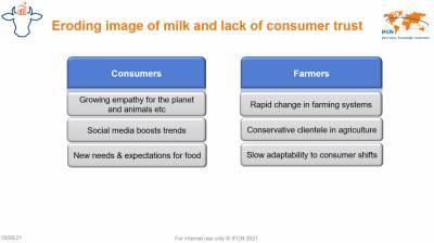 Отсутствие связи между производителями и потребителями вызывает снижение доверия к молочной продукции — IFCN