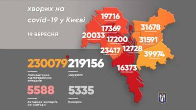 В Киеве назван район-лидер по заболеваемости коронавирусом за сутки