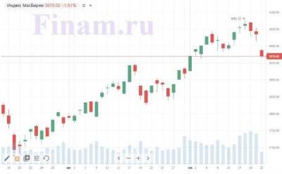 Сегодня у российского рынка нет шанса на возвращение к росту
