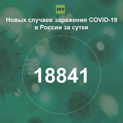 За сутки в России выявили 18 841 случай инфицирования коронавирусом