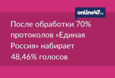 После обработки 70% протоколов «Единая Россия» набирает 48,46% голосов