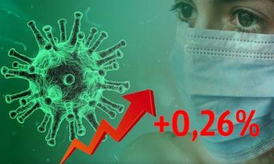 Динамика коронавируса на 16 сентября