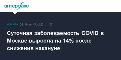 Суточная заболеваемость COVID в Москве выросла на 14% после снижения накануне