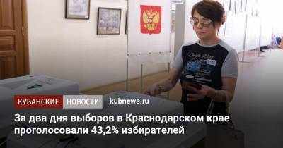 За два дня выборов в Краснодарском крае проголосовали 43,2% избирателей