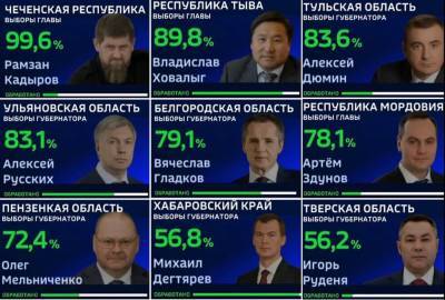 Высокая явка, пять партий и полмиллиона наблюдателей. Как прошел единый день голосования в России
