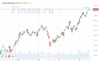 Рынок растет вместе с "Газпромом"