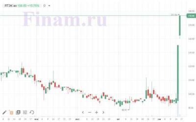 Акции ЯТЭК взлетели на 20% на корпоративных новостях