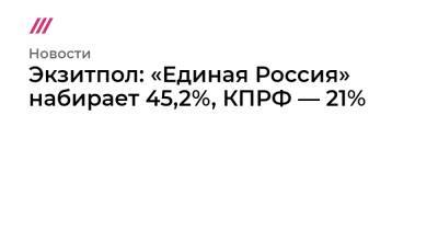 Экзитпол: «Единая Россия» набирает 45,2%, КПРФ — 21%