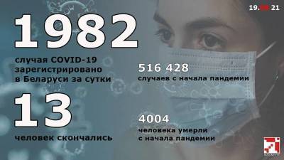 COVID-19: число жертв коронавируса в Беларуси превысило четыре тысячи