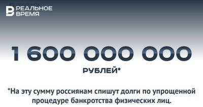 Россиянам спишут 1,6 миллиарда рублей долгов — это много или мало?