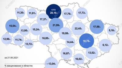 Карта вакцинации: ситуация в областях Украины на 22 сентября