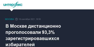 В Москве дистанционно проголосовали 93,3% зарегистрировавшихся избирателей