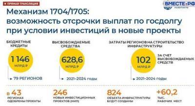 На бюджетные кредиты для инфраструктурных проектов, по поручению Путина, выделены 500 млрд рублей
