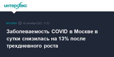 Заболеваемость COVID в Москве в сутки снизилась на 13% после трехдневного роста