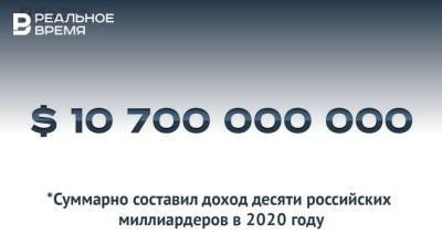 Доход десяти российских миллиардеров в 2020 году суммарно составил $10,7 млрд — это много или мало?