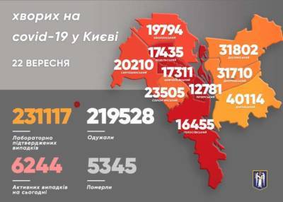 В районах Киева выросло количество больных коронавирусом