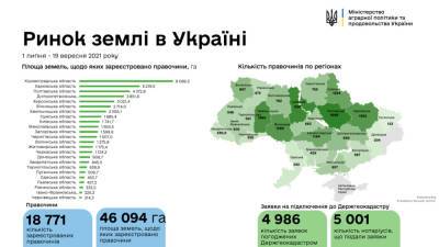 В Украине зарегистрировали почти 19 тысяч земельных сделок - Минагро