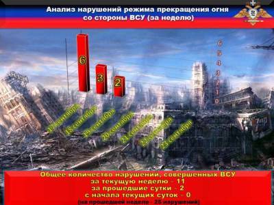 НМ ДНР: за прошедшие сутки ВСУ два раза нарушили режим прекращения огня
